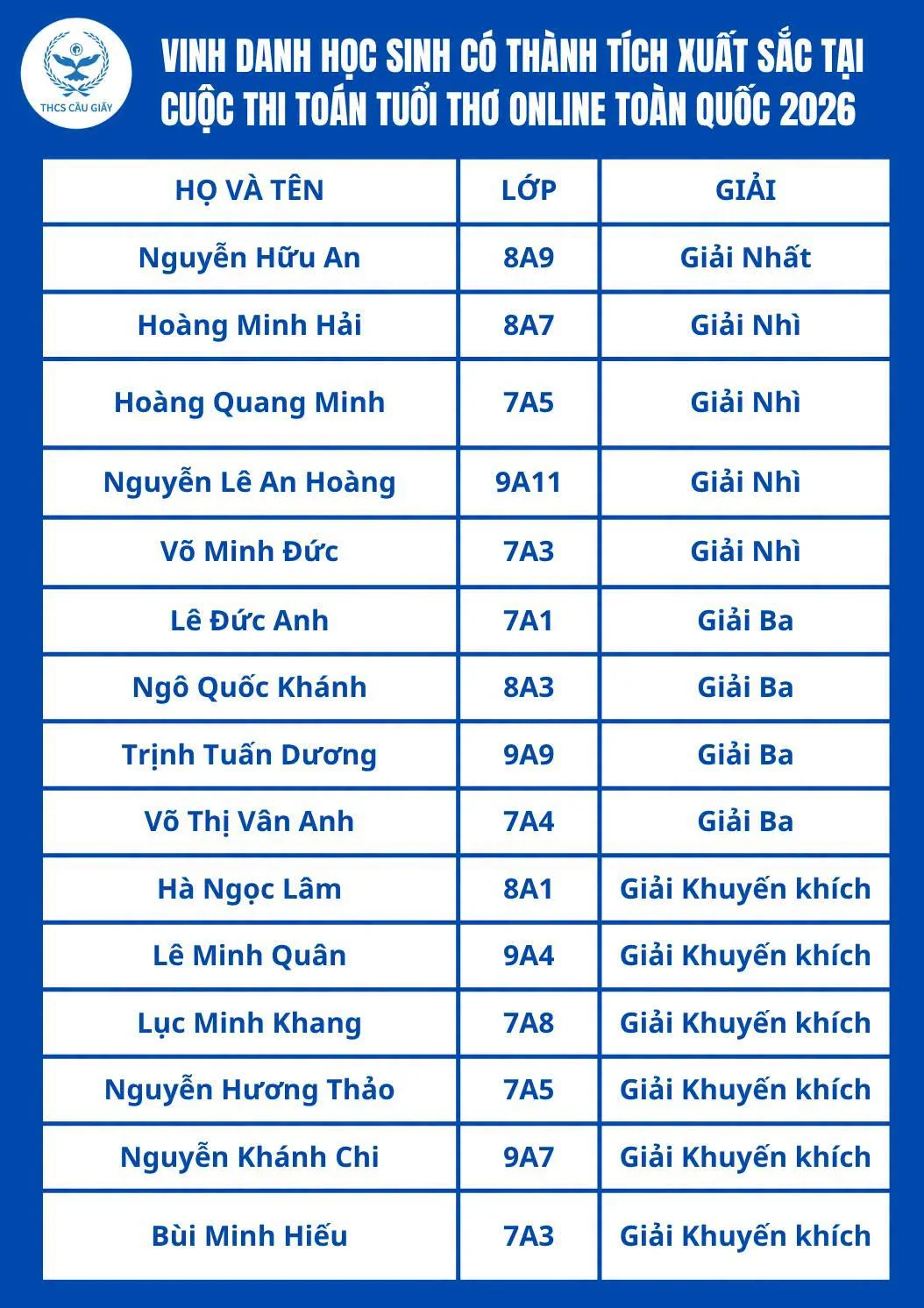 TIN VUI TỪ CUỘC THI TOÁN TUỔI THƠ ONLINE TOÀN QUỐC 2026